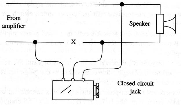 Figure 2 – Adding an output to a sound system
