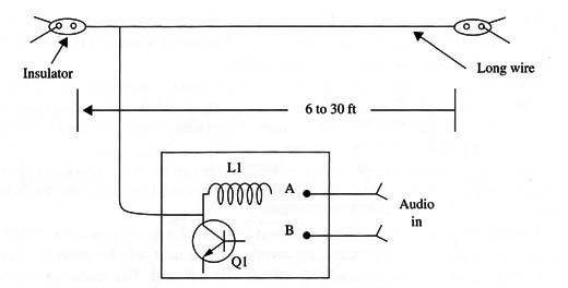 Figure 3 – Using a long antenna
