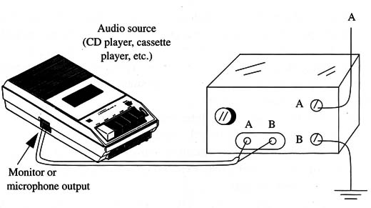 Figure 4 – Using an old tape recorder as audio source
