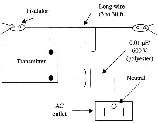 Figure 6 – Wiring to an antenna
