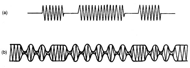 Figure 1 – “R” in Morse Code
