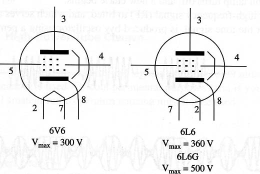 Figure 2 – Pinout for the 6V6 tube
