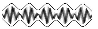 Figure 1 – Amplitude modulate RF signal

