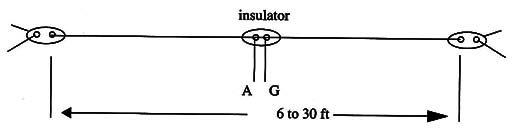 Figure 6 – Using an external antenna
