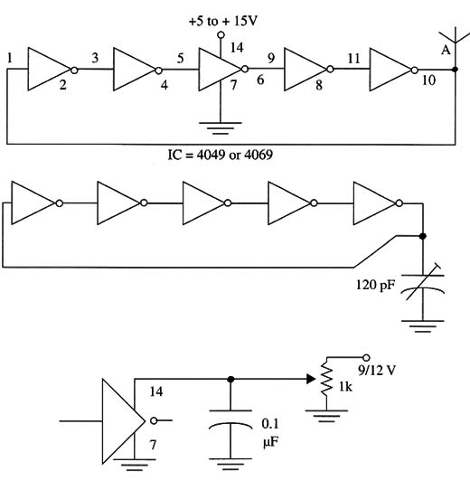 Figure 1 – Three versions of the digital transmitter
