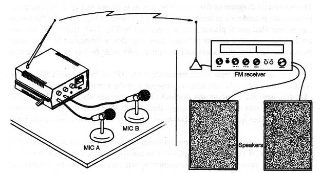 Figure 1 – The transmitter can send signals to a remote receiver
