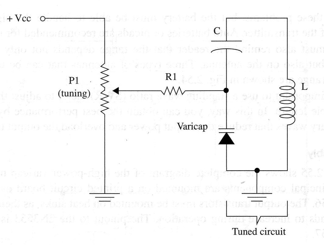 Figure 2 – The varicap in a resonant circuit