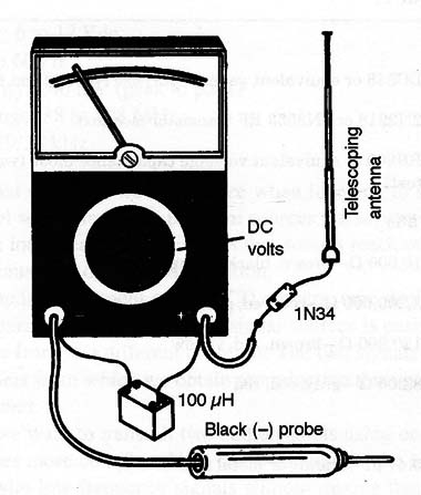 Figure 10 – Using the analog multimeter as a field strength meter

