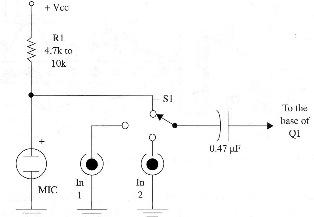 Figure 11 – Adding external inputs
