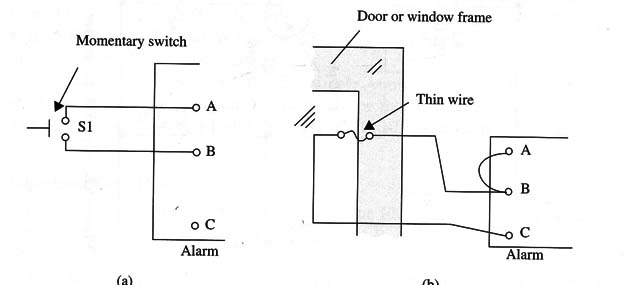 Figure 1 – Wire sensors
