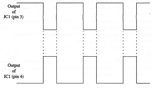 Figure 4 –Wave shapes in the circuit
