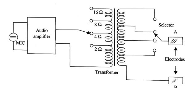 Figure 2 – using a transformer
