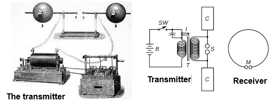 Figure 3 – The Hertz transmitter and receiver
