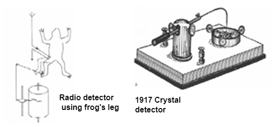     Figure 7 – Old detectors

