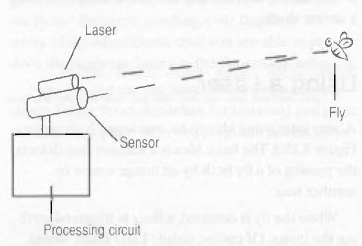 Figure 8 - Fly killer using a laser.
