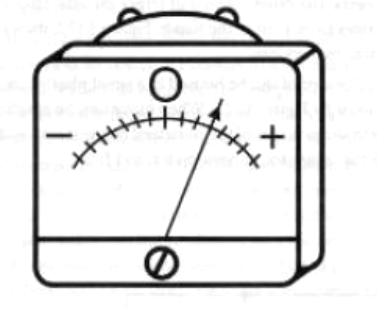 Figure 4 - The recommended galvanometer
