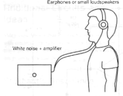Figure 6 - A noise-canceling helmet using a white noise generator.
