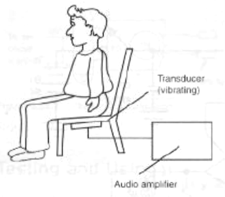 Figure 2 - Interfacing people with sound sources using mechanical vibrations.
