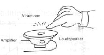 Figure 3 - A loudspeaker used as transducer.

