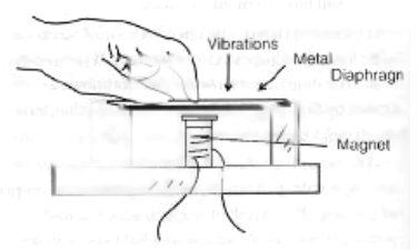 Figure 6 - Vibrations transducer
