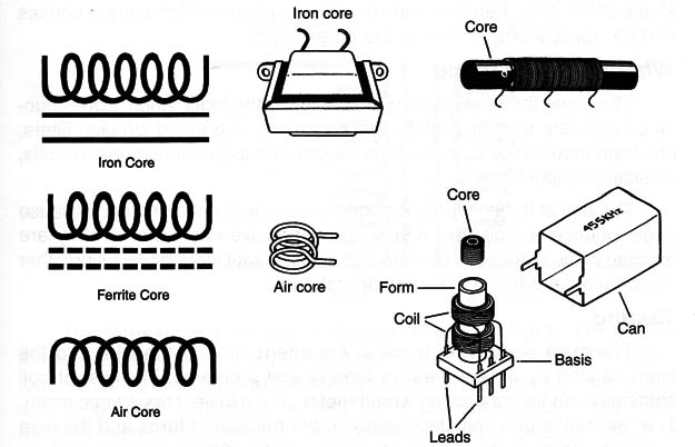 iron core inductor symbol