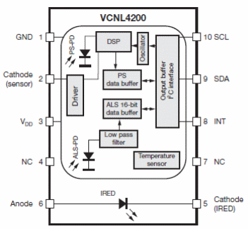 Figure 2 - Blocks and Pinning of the VCNL4200
