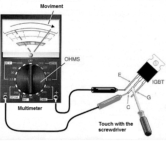Figure 3 - Test with the Meter
