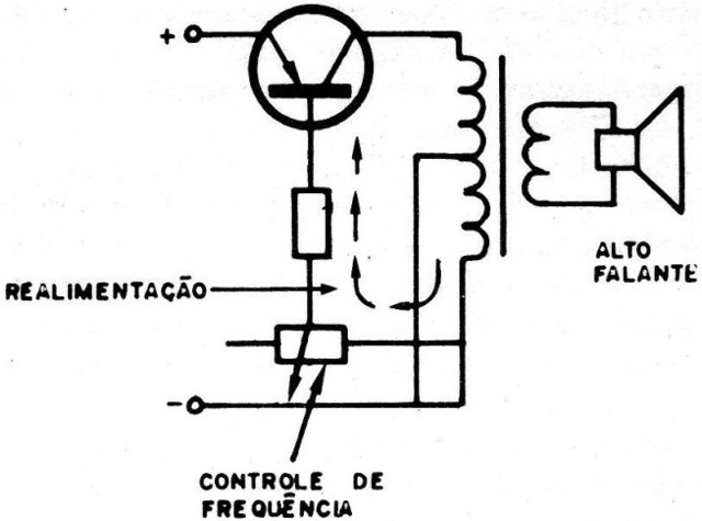 Figure 5 - The Hartley oscillator
