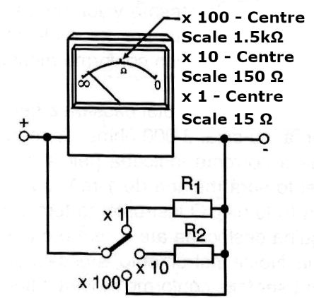 Figure 8 - Changing Scales With A Shunt
