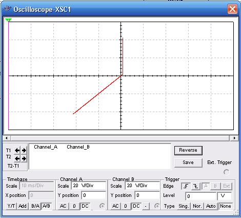 Figure 2 – Characteristic displayed by the oscilloscope
