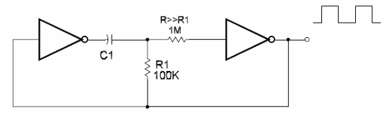 Improved Two-lnverter Oscillator
