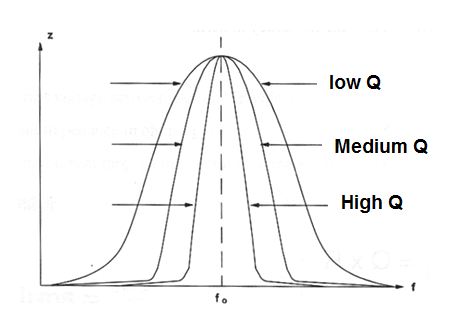 octave based q factor vst