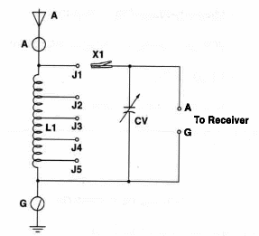    Figure 1 – Schematic diagram for the project
