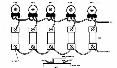    Figure 3 – The keyboard
