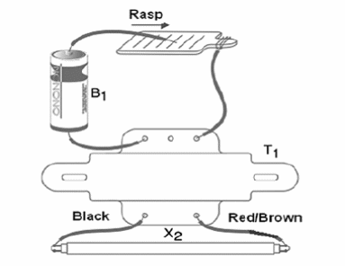 Figure 2 – Component placement for the experiment
