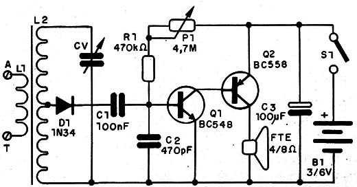    Figure 1 – Schematic diagram of the two-transistor radio
