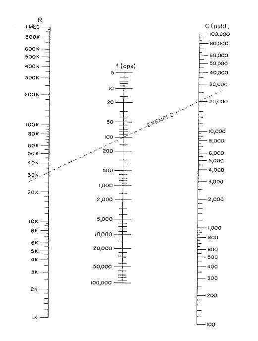 Figure 1 - Nomogram for frequency calculation
