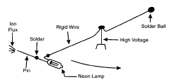 Figure 1 Spacecraft built by the author with a small neon lamp. The lamp glows while a flux of ions thrusts the spacecraft.
