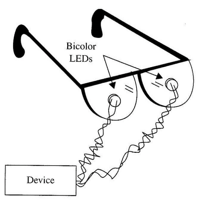 Figure 1 - Bicolor LEDs are used in this experiment.
