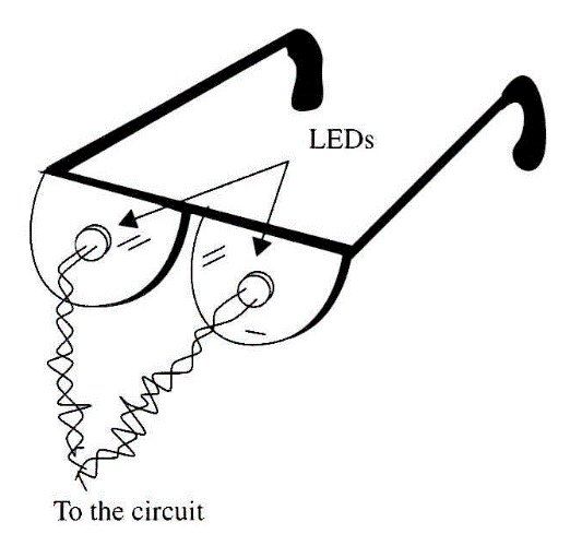 Figure 1 - Hypnotic glasses using two LEDs.
