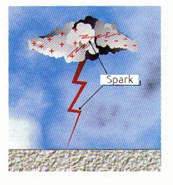 Figure 2 – Lightning is an electrical discharge.
 Figure 2 – Lightning is an electrical discharge.
