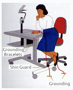 Figure 5 – Grounding methods
 Figure 5 – Grounding methods