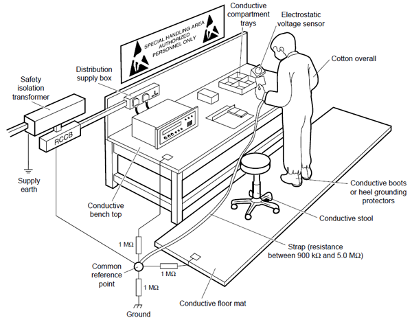 Figure 6 – The protected bench
 Figure 6 – The protected bench