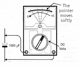 Figure 3 – Discharge observed on an analog multimeter
 Figure 3 – Discharge observed on an analog multimeter