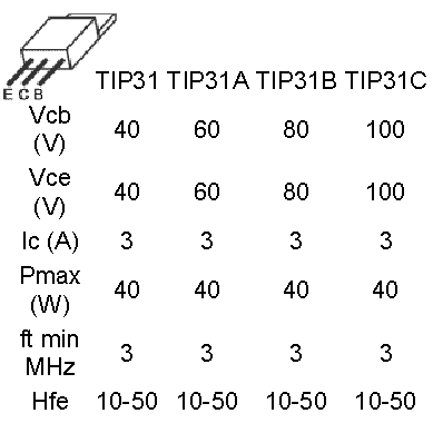 Figure 2 – The suffix is ​​associated with the component’s characteristics.
