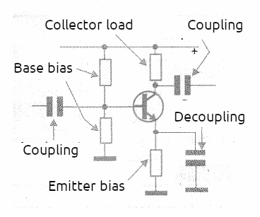 Figure 10 – Common configuration.
