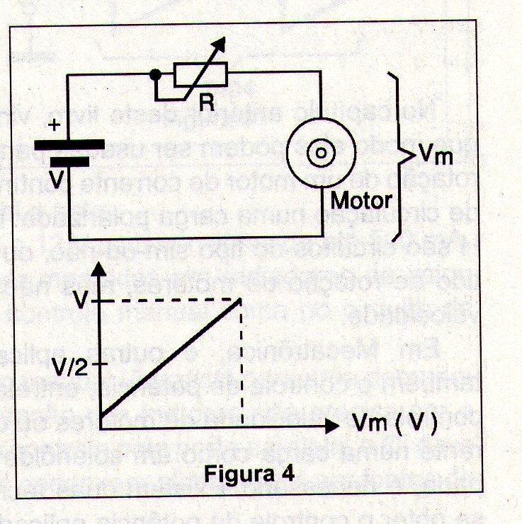Figure 4 – The rheostat in the control of a motor and its actuation curve.
Figure 4 – The rheostat in the control of a motor and its actuation curve.