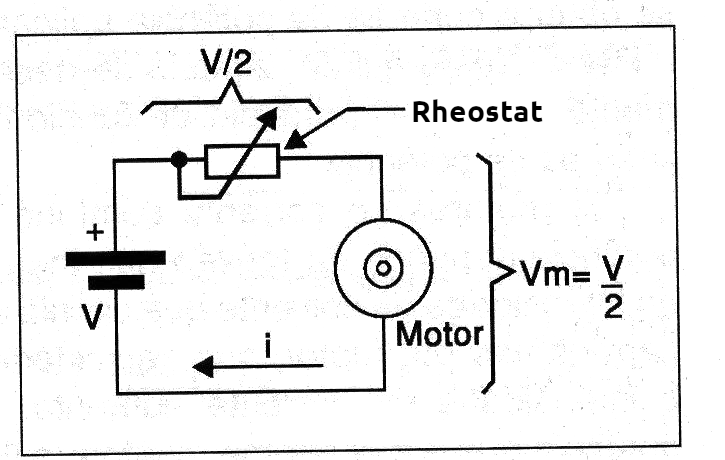 Figure 5 – The voltage is divided between the rheostat and the motor, which causes large losses in the form of heat.
Figure 5 – The voltage is divided between the rheostat and the motor, which causes large losses in the form of heat.
