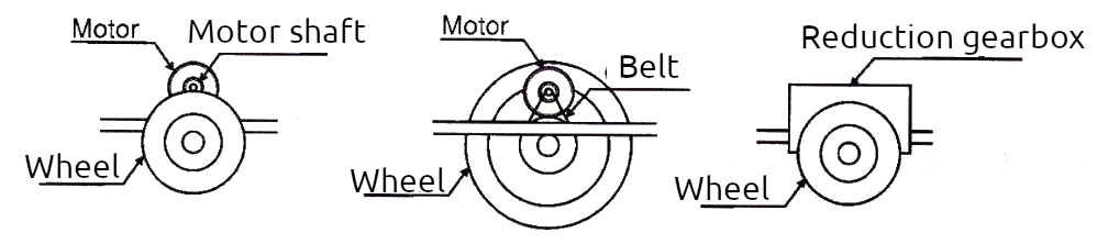 Figure 24 – Using potentiometers as sensors.
Figure 24 – Using potentiometers as sensors.
