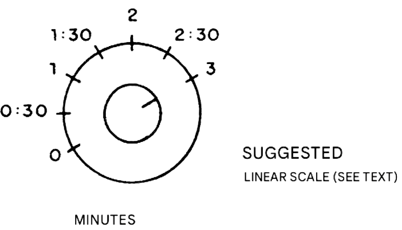Figure 1 – Scale for the potentiometer Figure 1 – Scale for the potentiometer